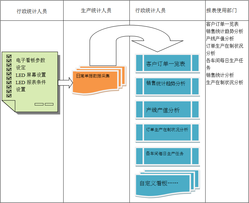 使用电商华体会网页版页面登录-华体会(中国)
进行订单管理有哪些好处?
