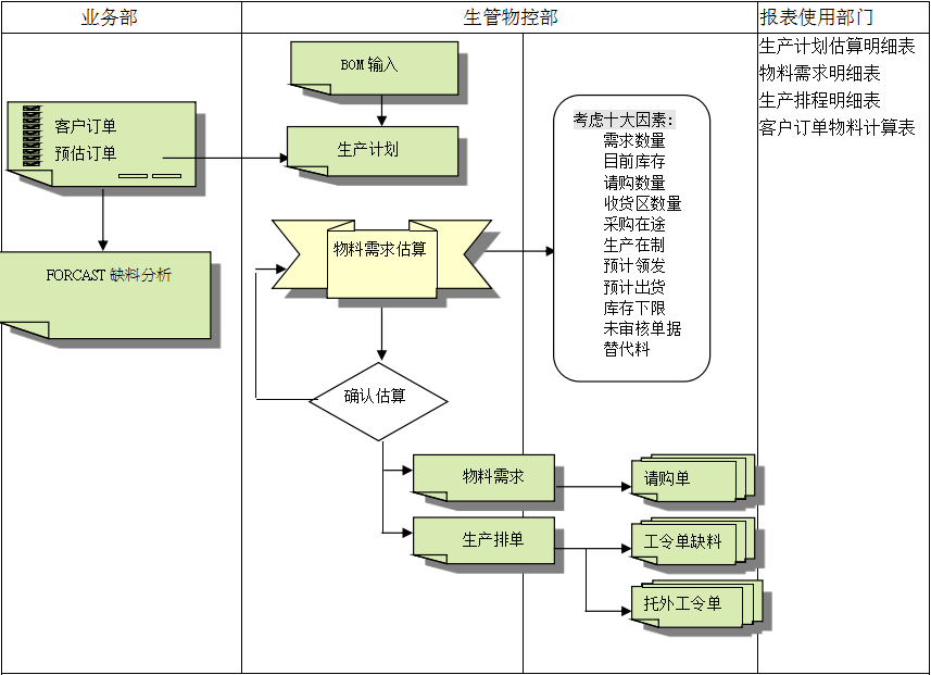 华体会网页版页面登录-华体会(中国)
的三大维度管理