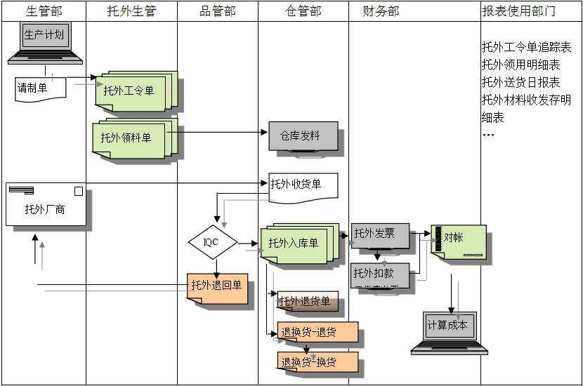 华体会网页版页面登录-华体会(中国)
给企业内部控制带来哪些影响及风险?
