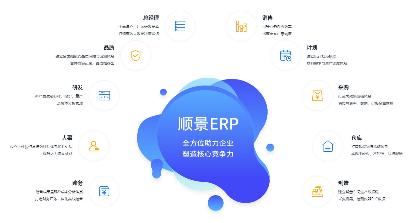 优秀的华体会网页版页面登录-华体会（中国）
应具备哪些主要性能?