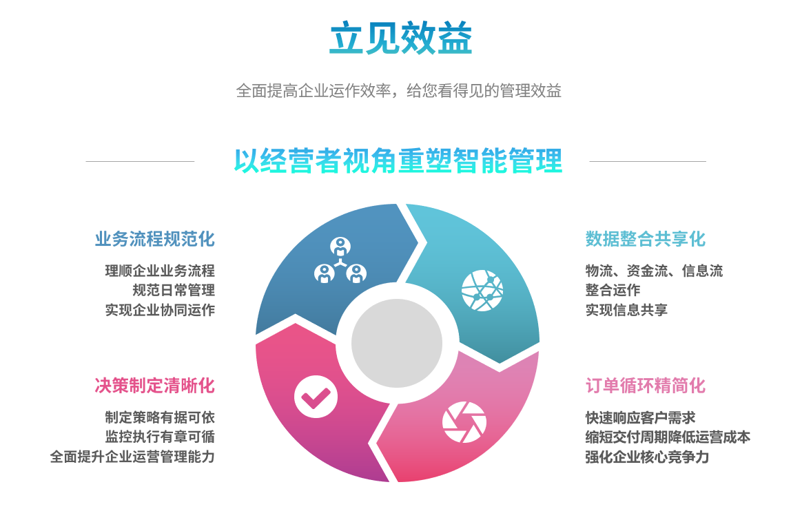 企业实施华体会网页版页面登录-华体会（中国）
要提前了解哪些方面?