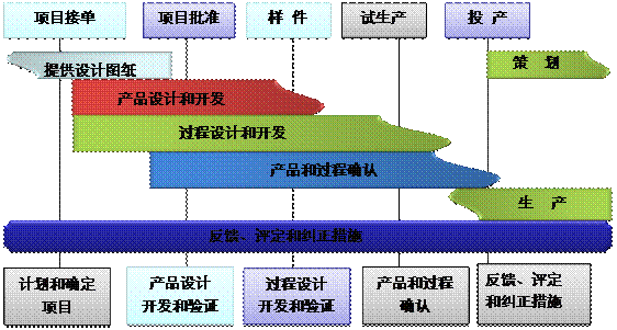 什么是华体会网页版页面登录-华体会（中国）
的核心?